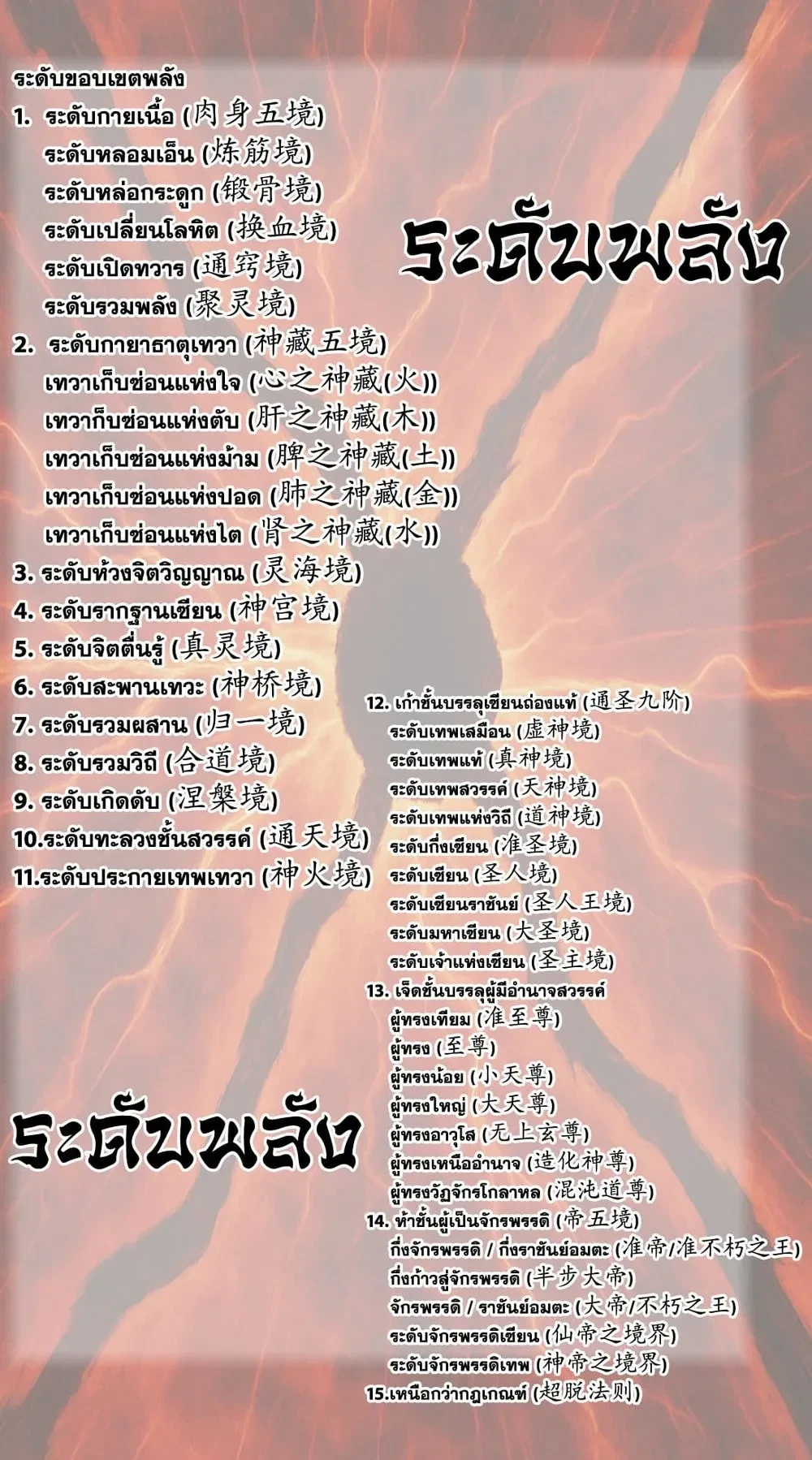 หน้าที่ 22