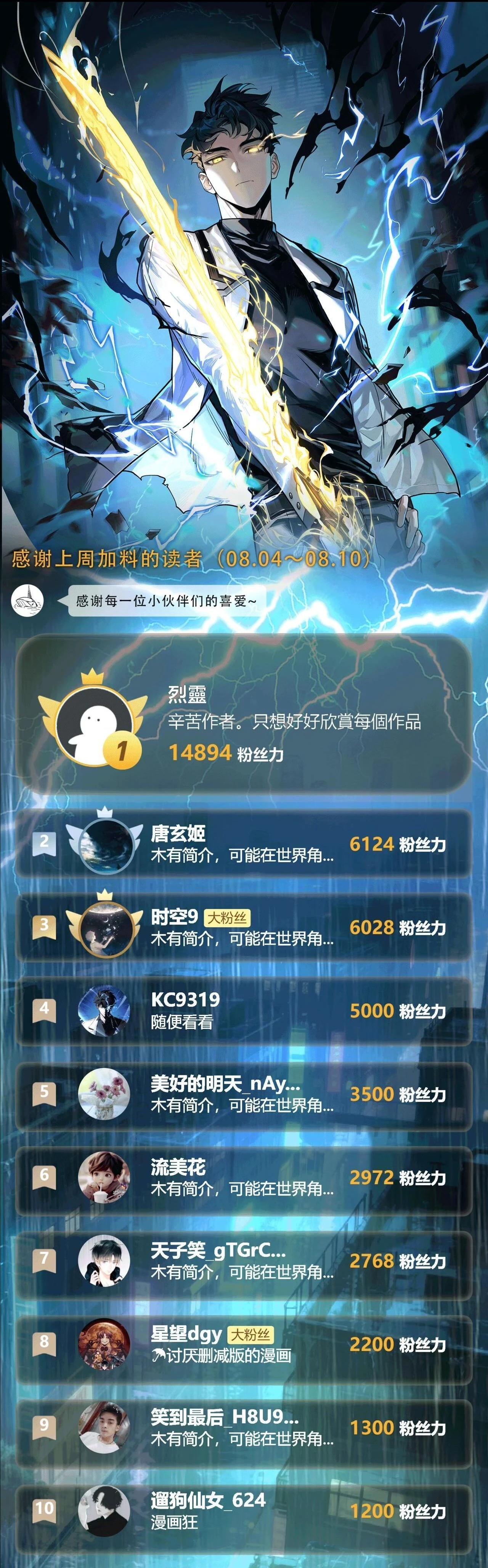 หน้าที่ 20